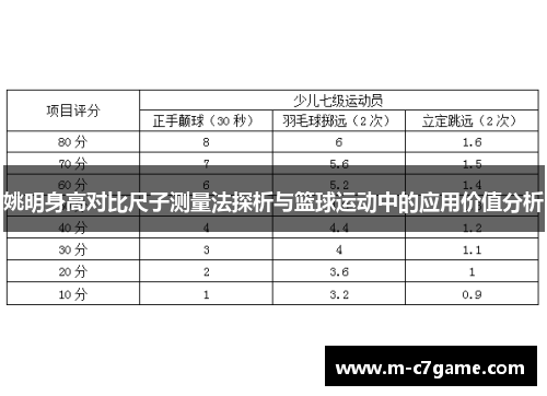 姚明身高对比尺子测量法探析与篮球运动中的应用价值分析