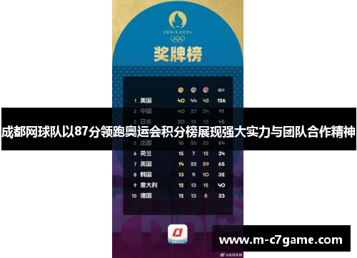 成都网球队以87分领跑奥运会积分榜展现强大实力与团队合作精神